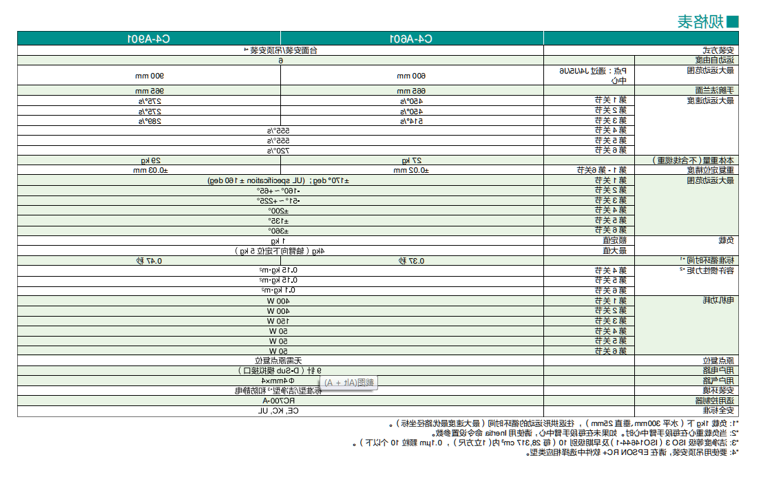 C4-A601S