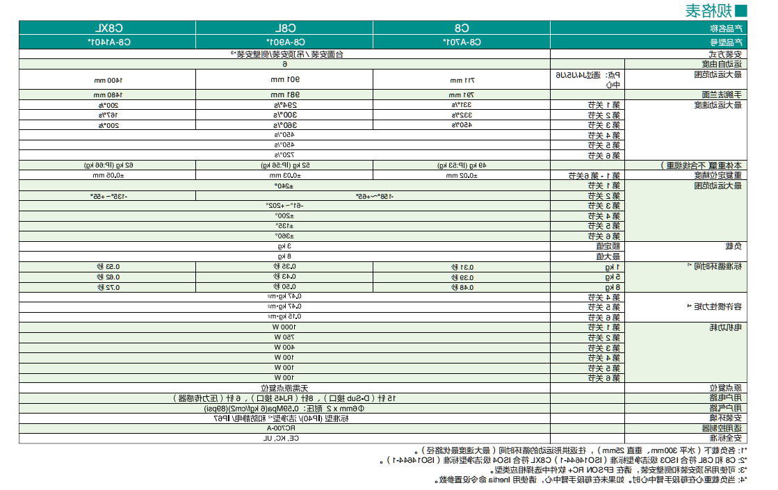 C8-A701S