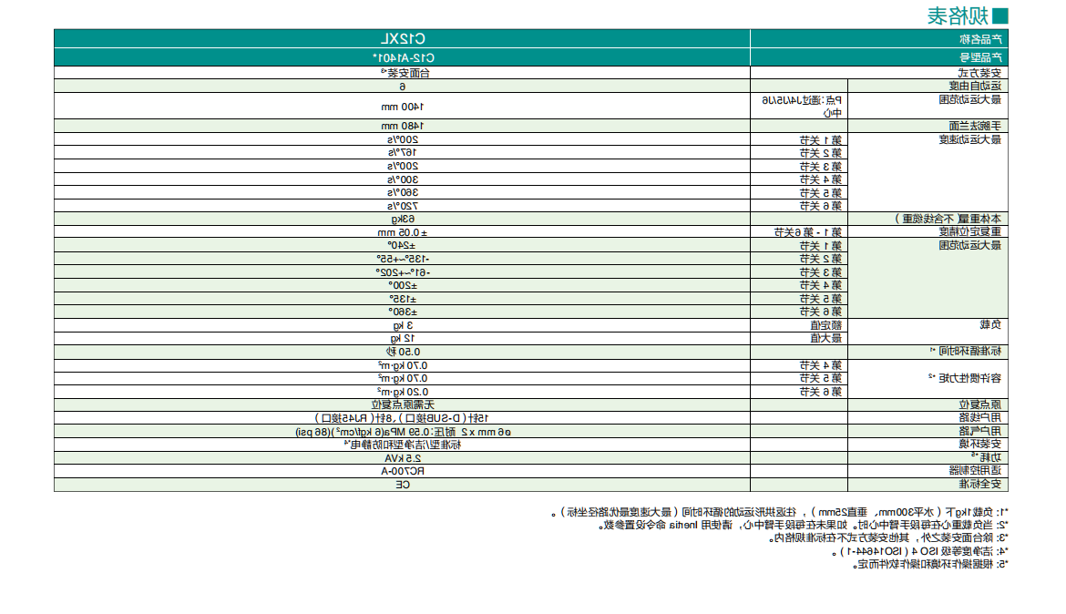 C12-A1401S