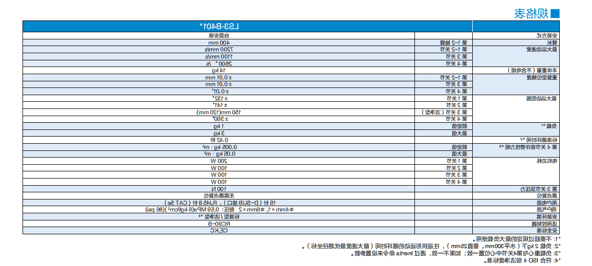 LS3-B401C