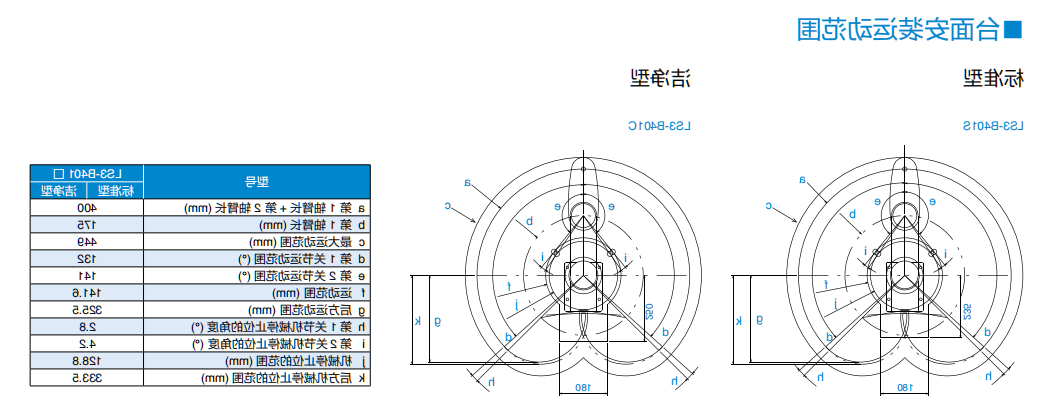 LS3-B401C