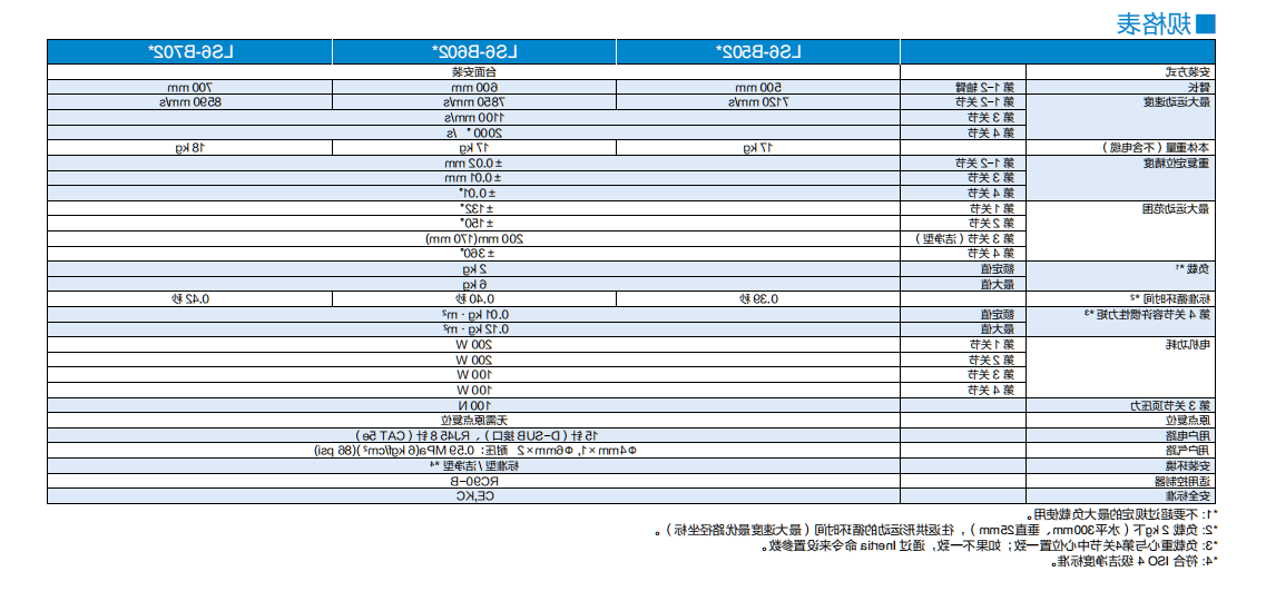 LS6-B602C
