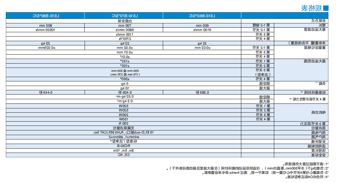 LS20-B804C