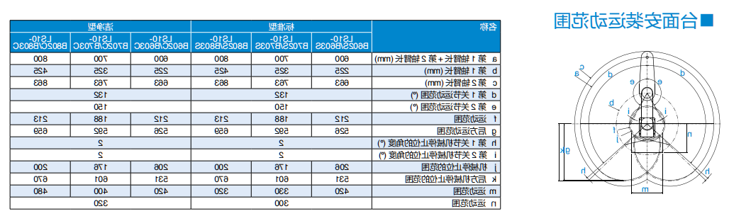 LS20-B804C