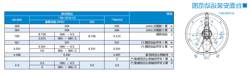 G20-854S