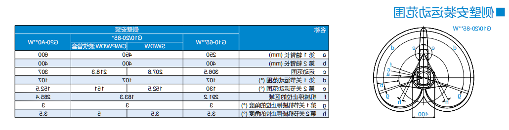G20-854S