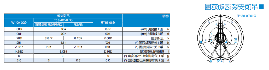 G20-854S
