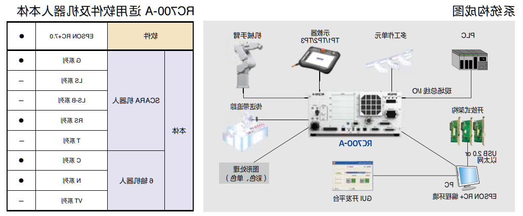 RC700-A控制器