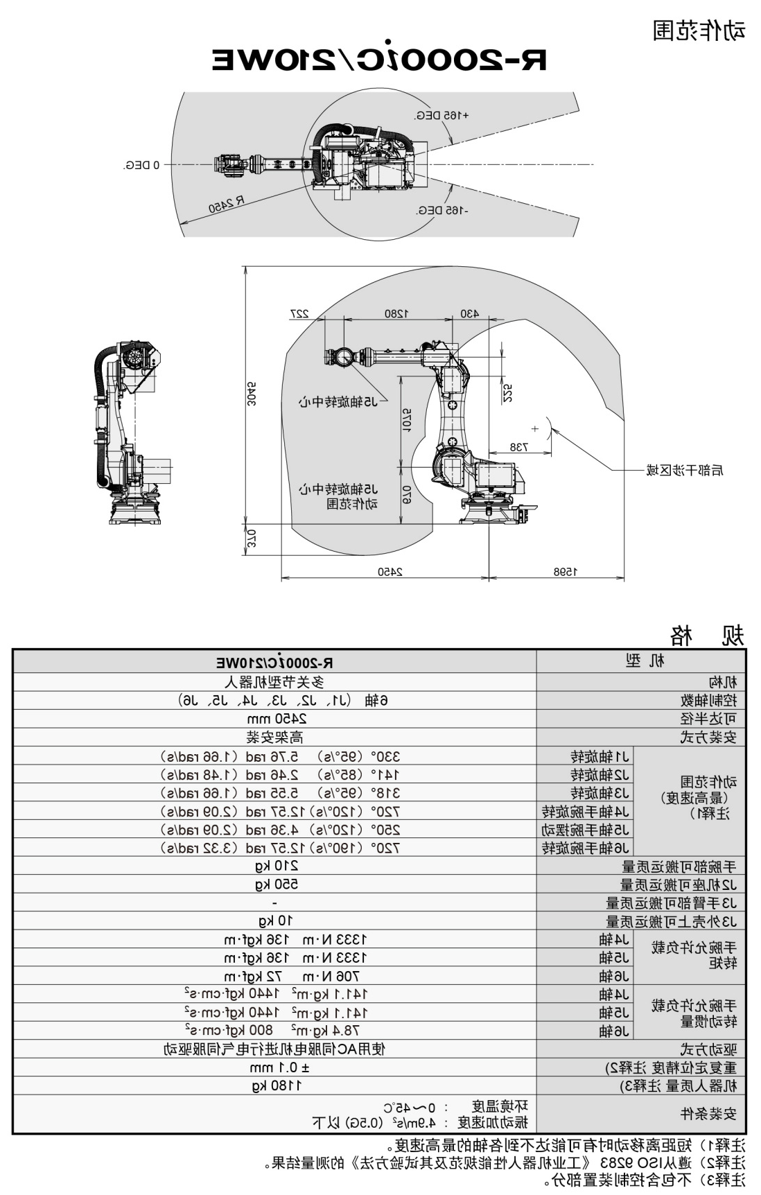 R-2000iC