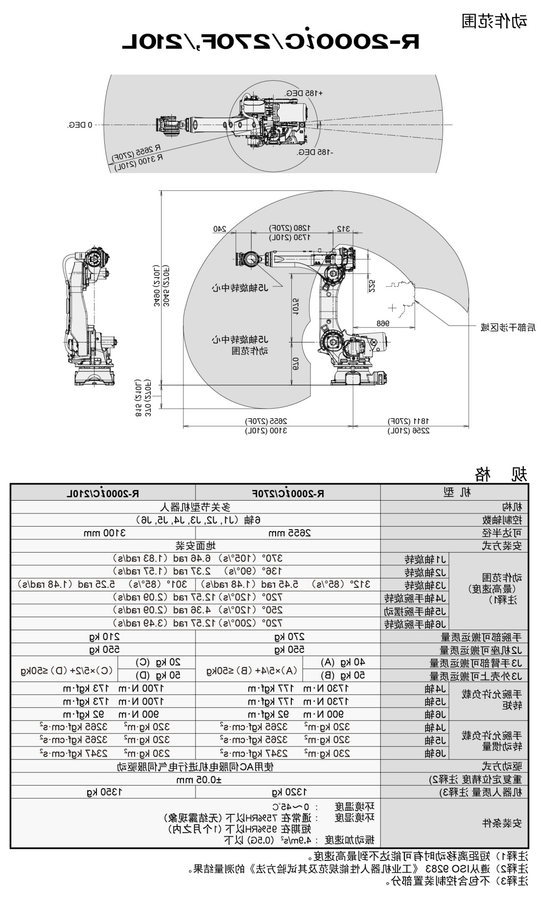 R-2000iC
