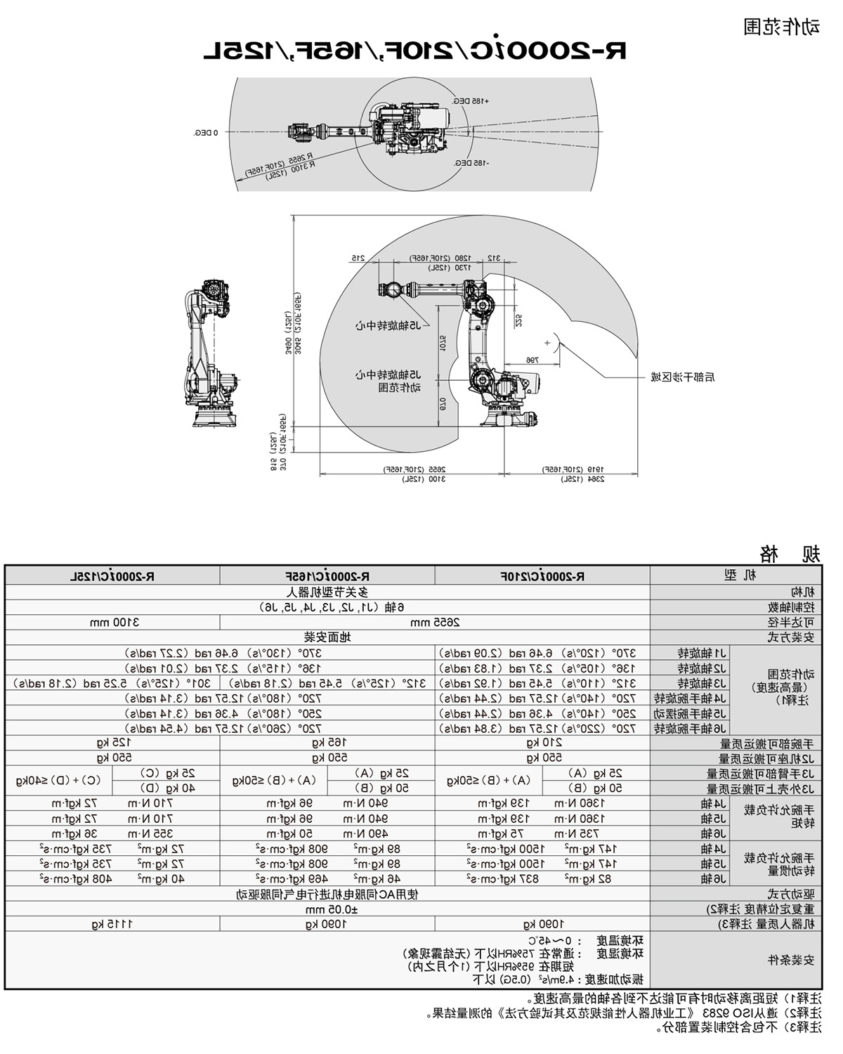R-2000iC