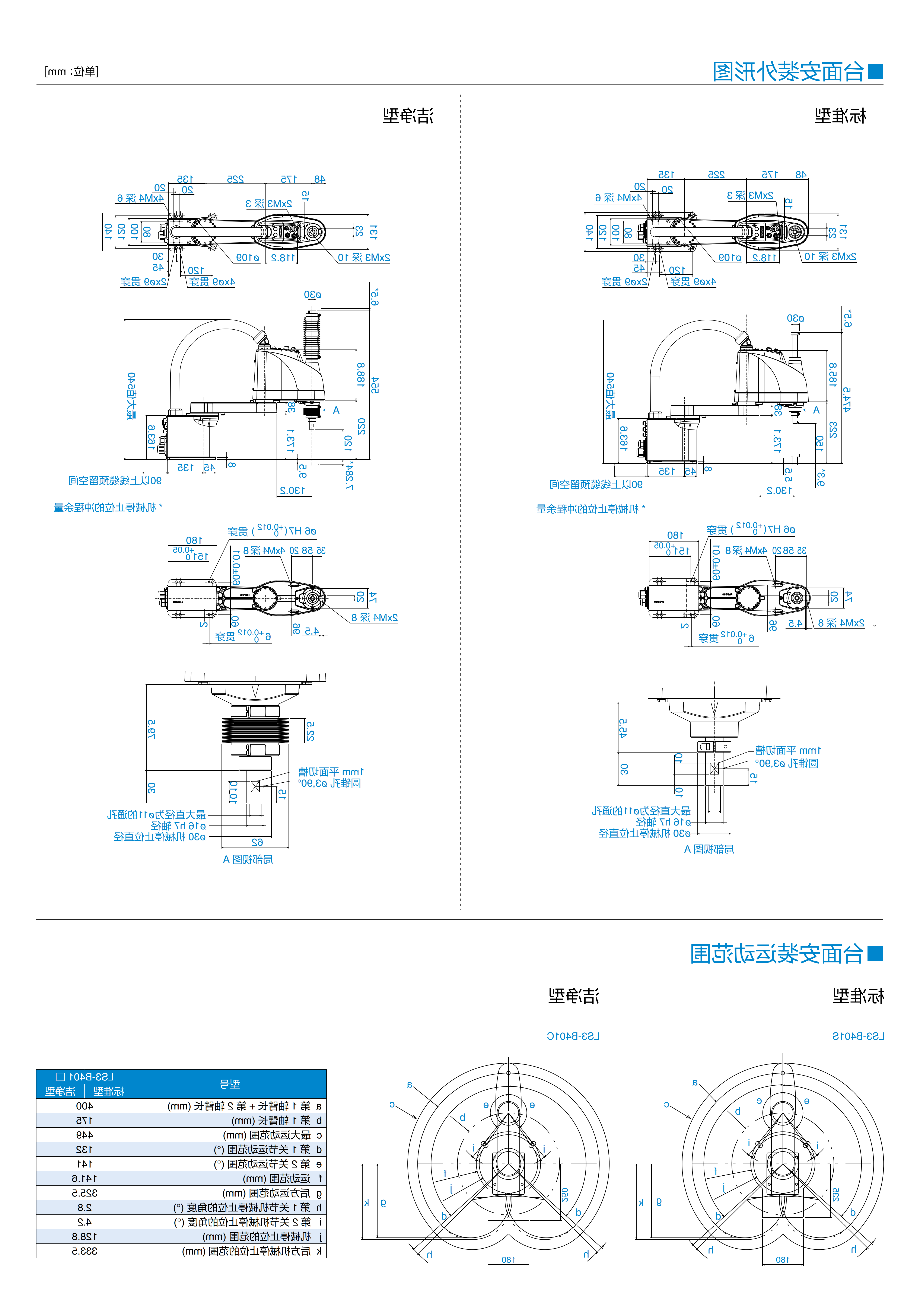 LS3-B401S