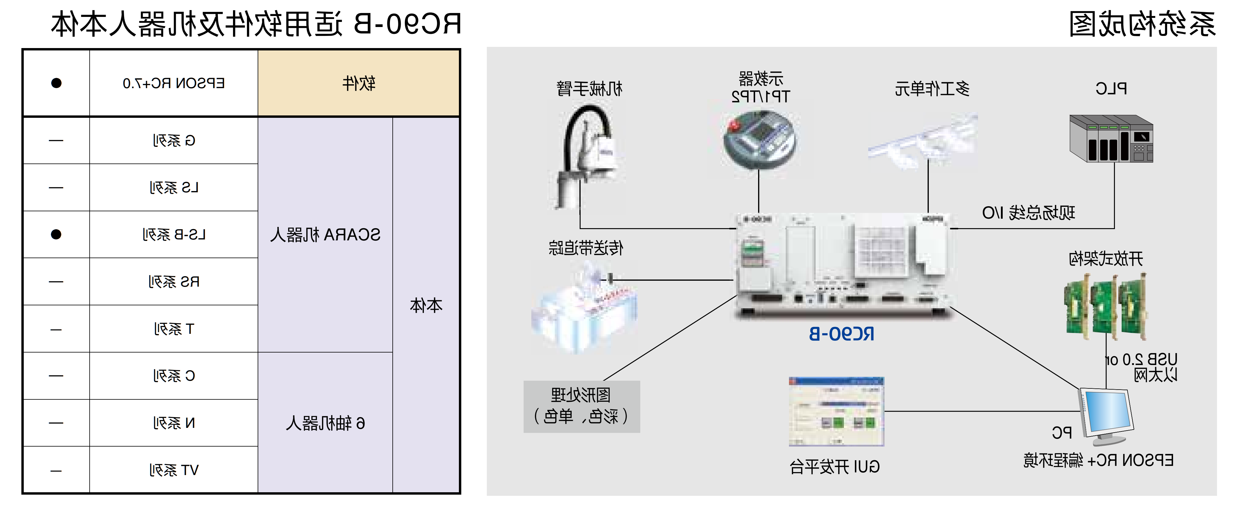 RC90-B控制器