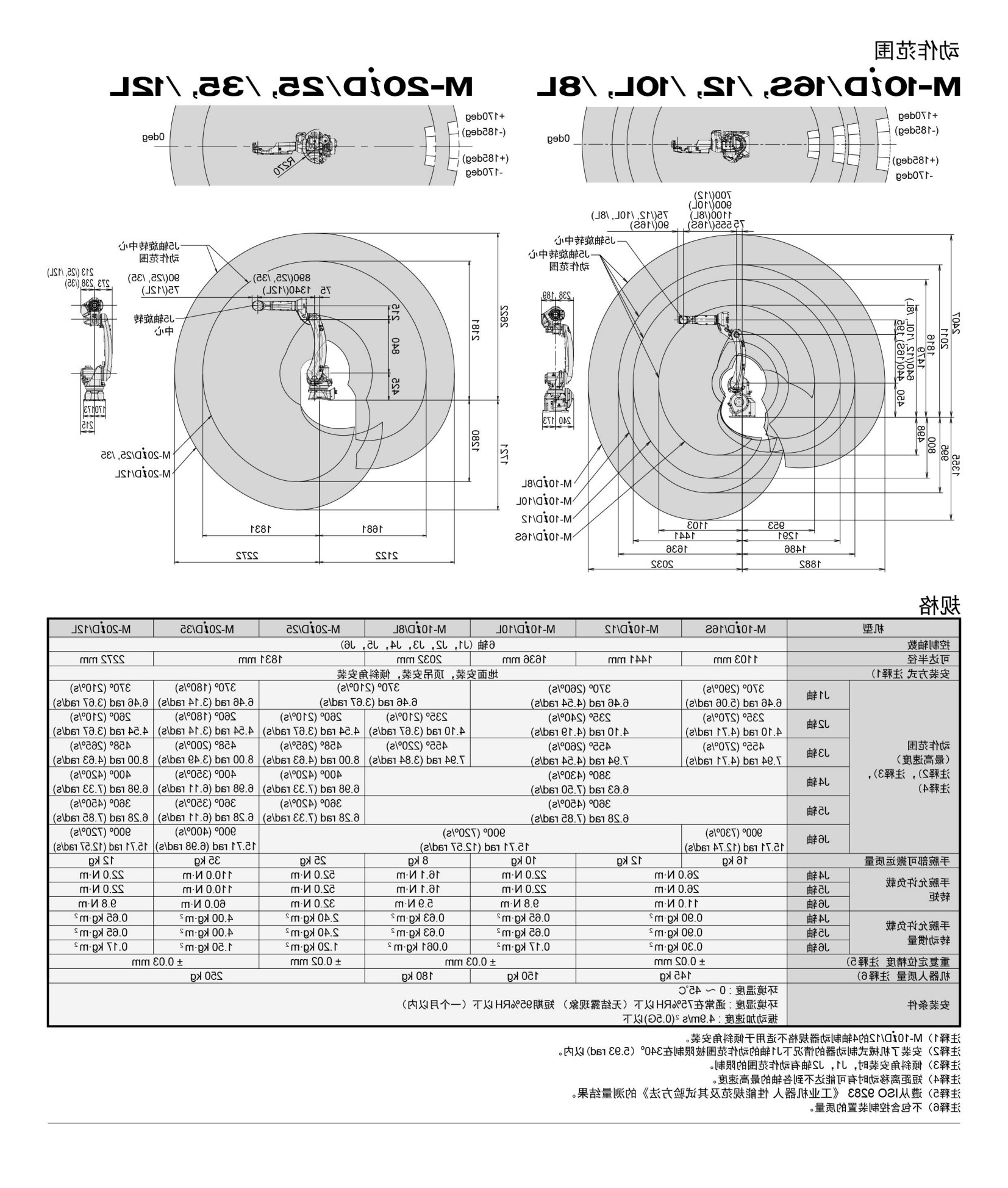 M-10iD