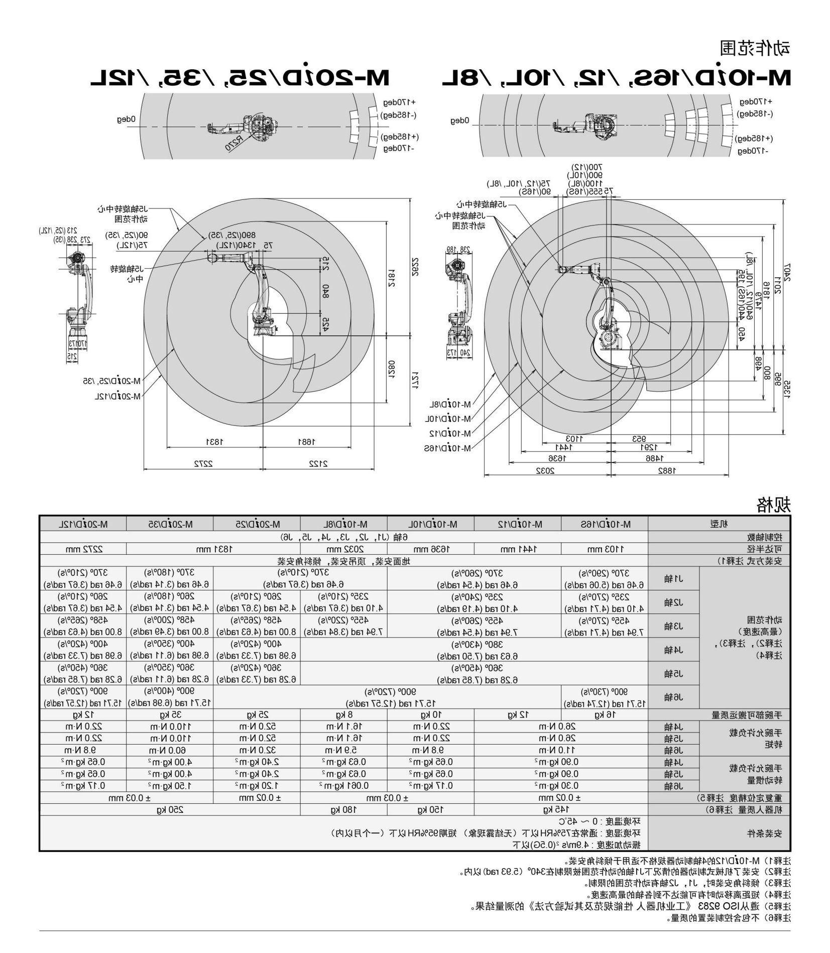 M-20iD