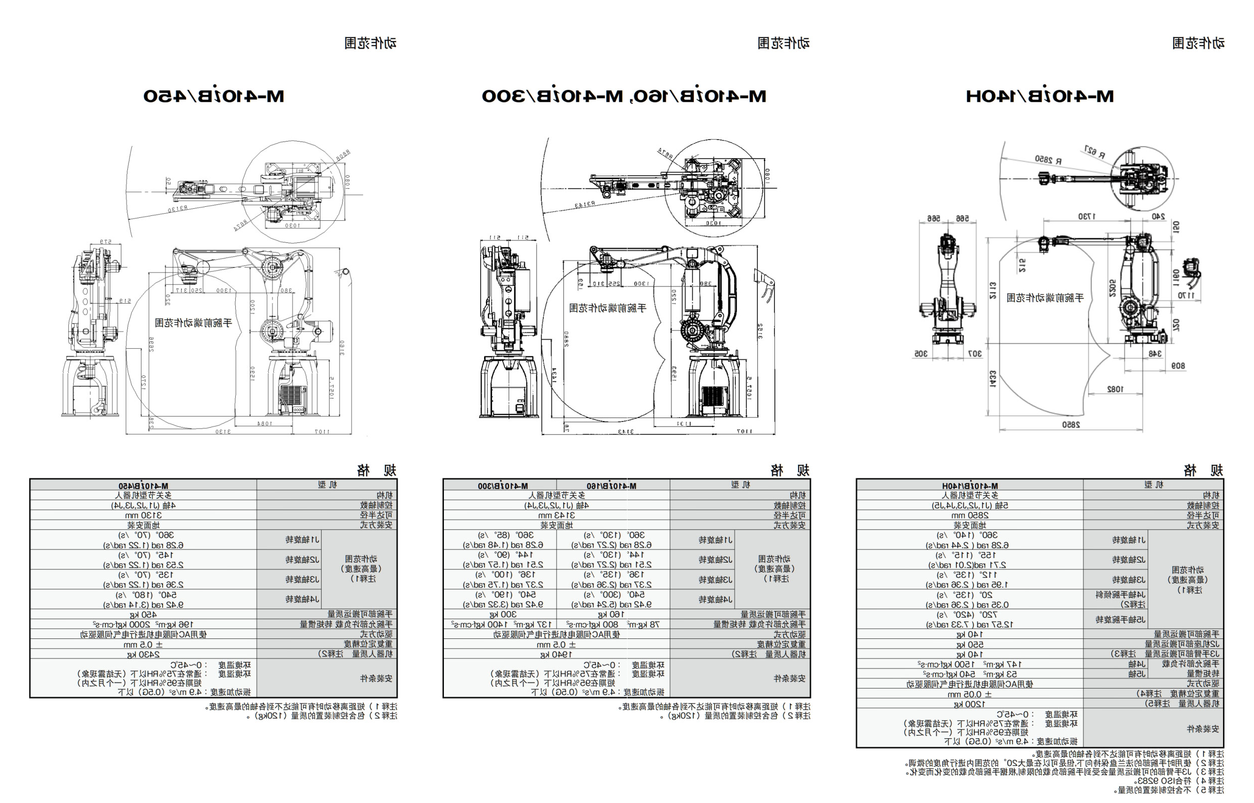 M-410iB