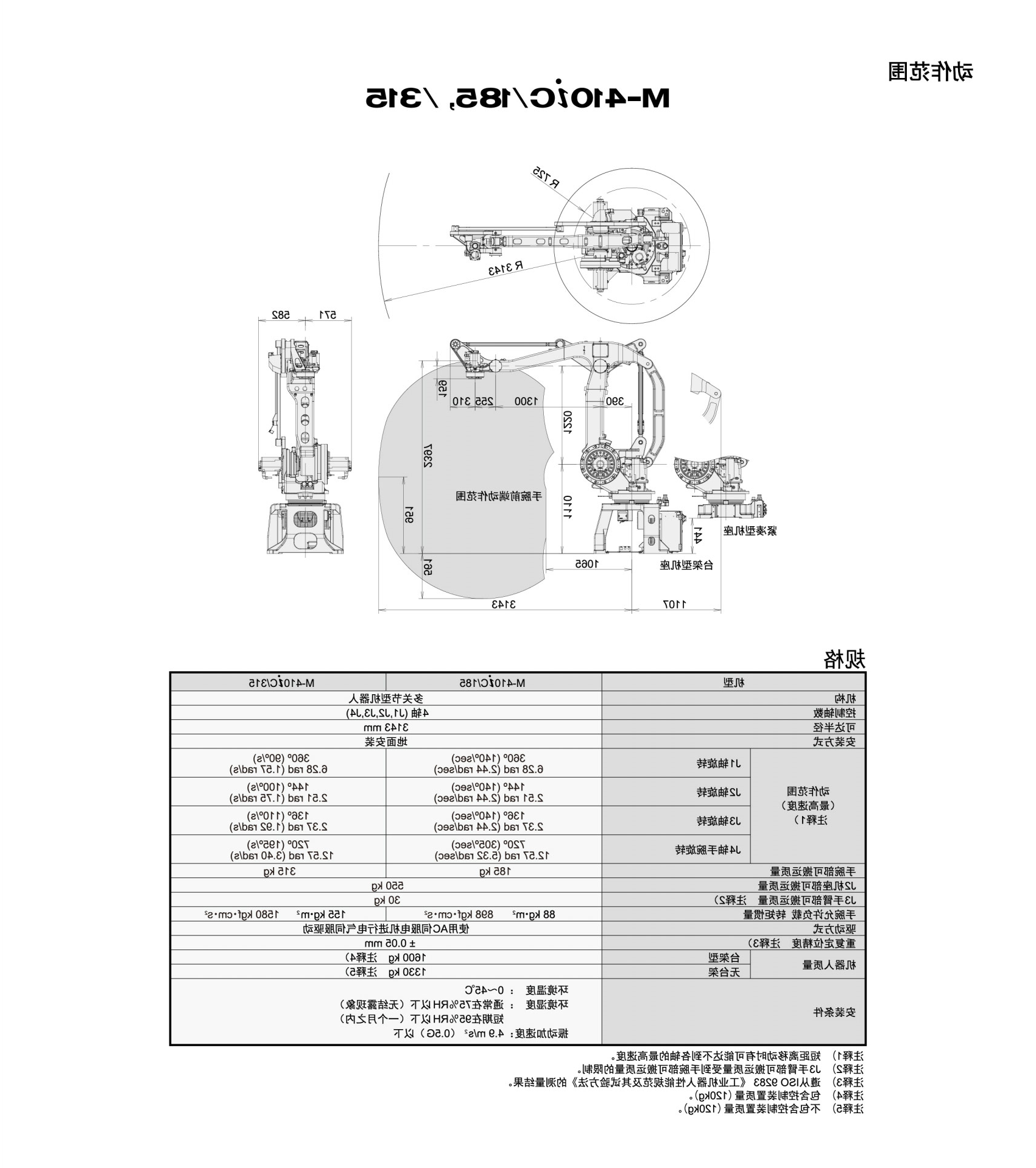 M-410iC