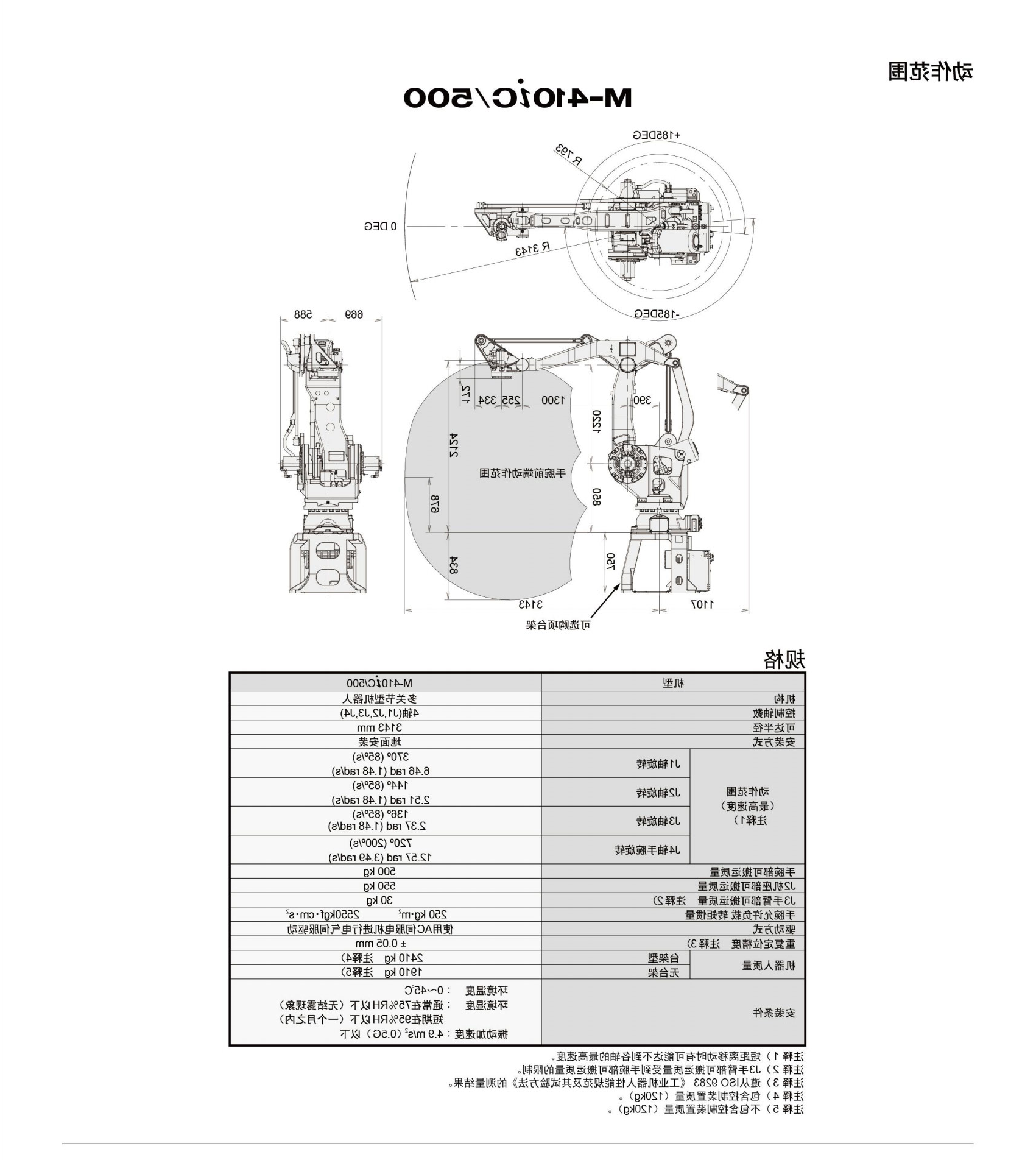 M-410iC