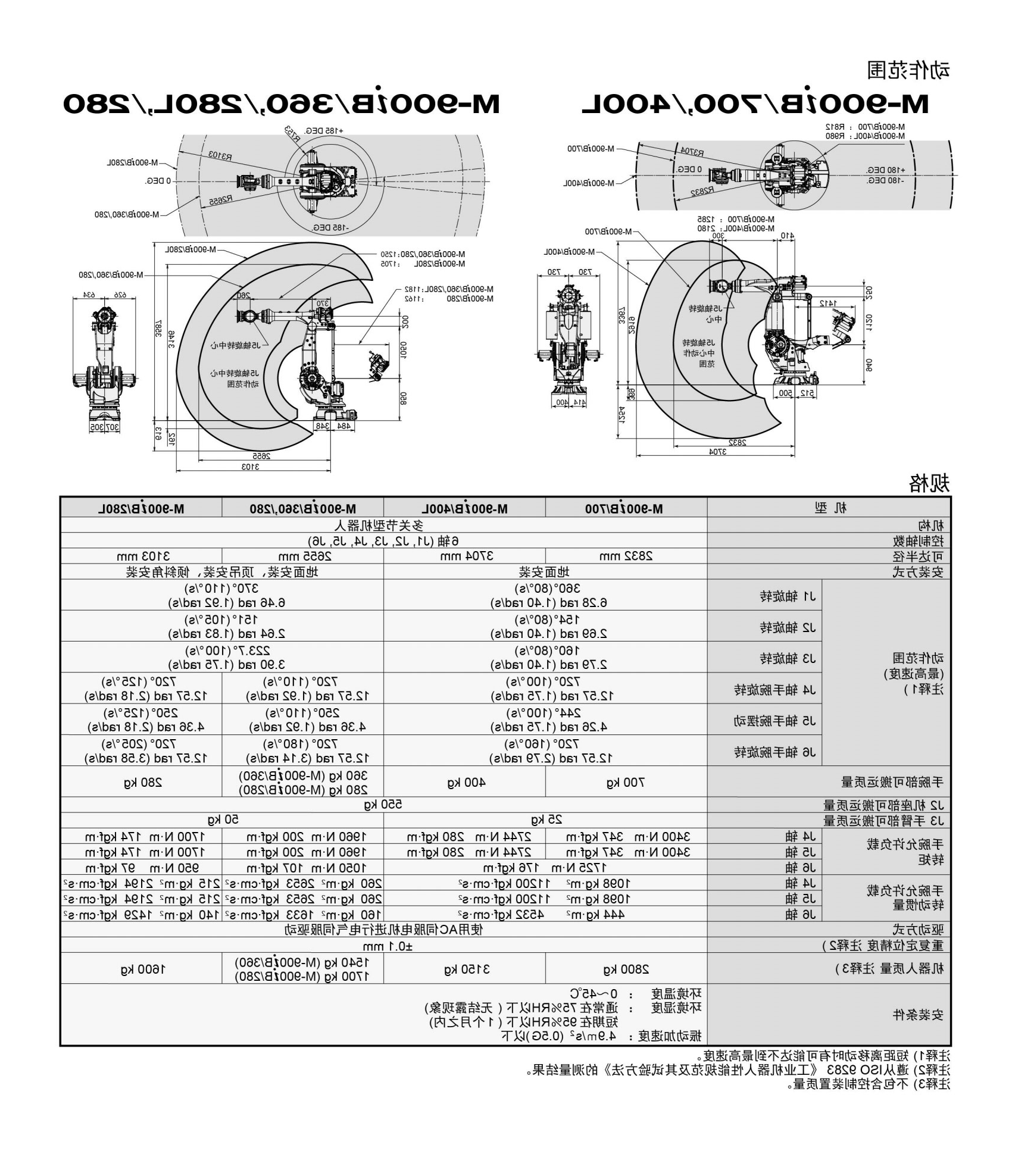 M-900iA