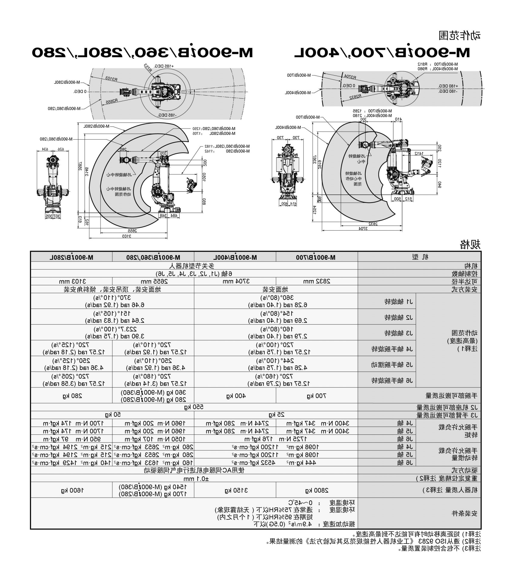 M-900iB
