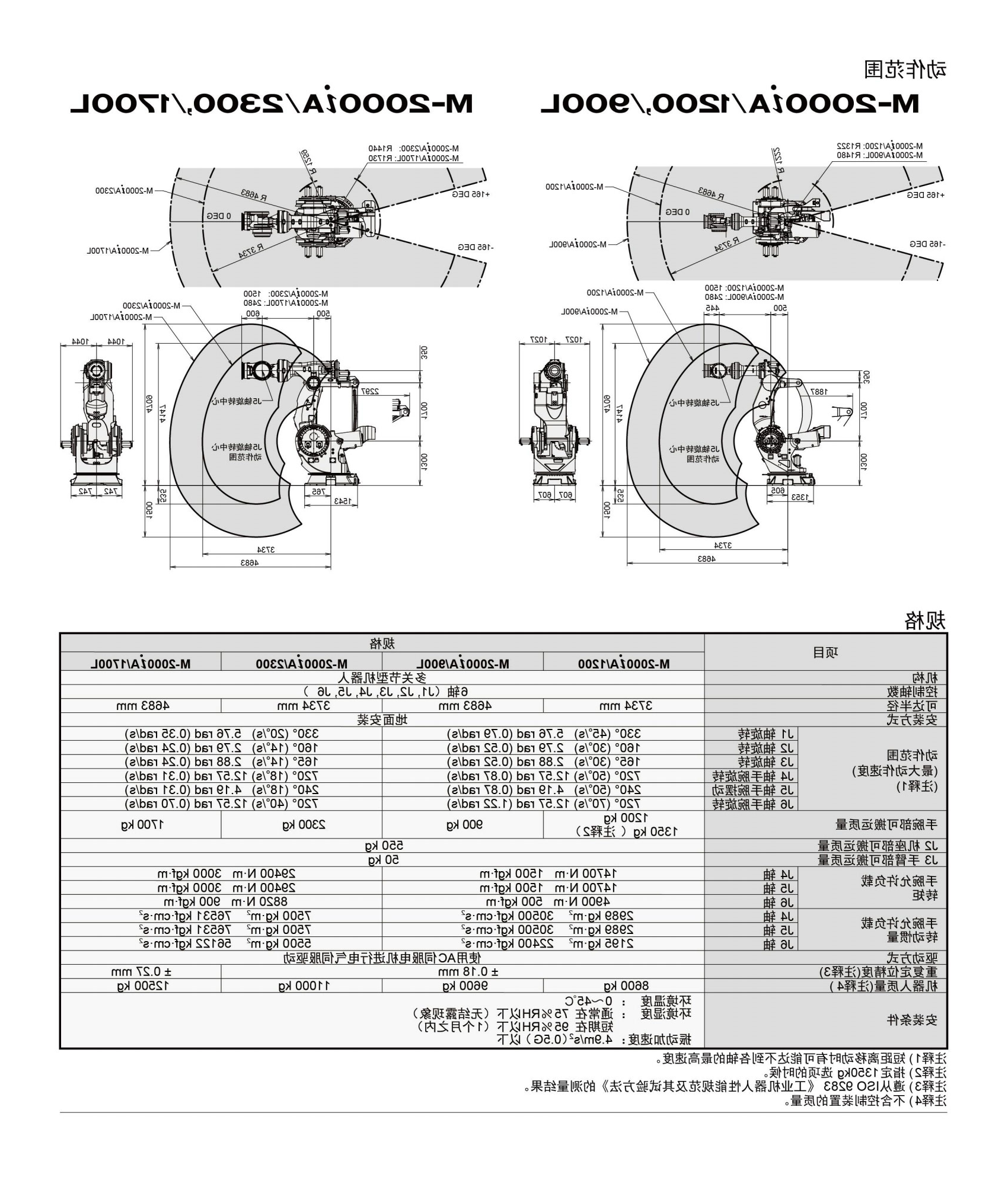 M-2000iA