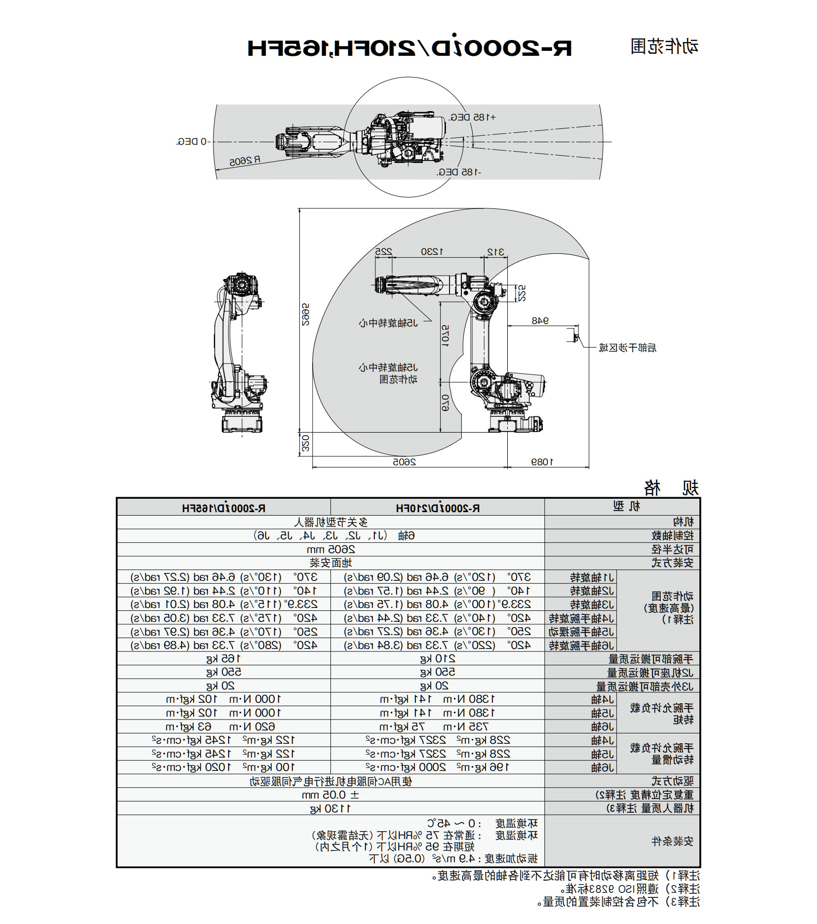 R-2000iD