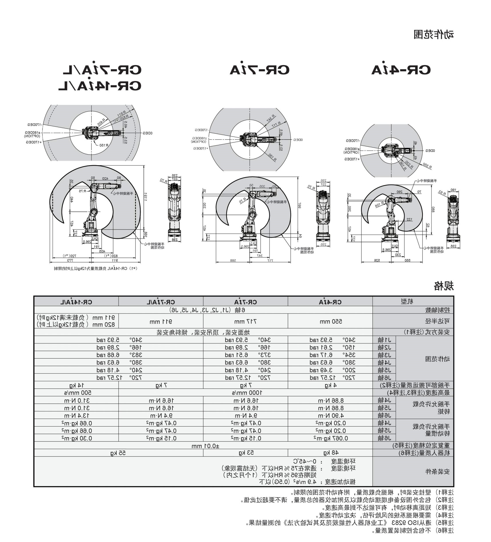 CR系列