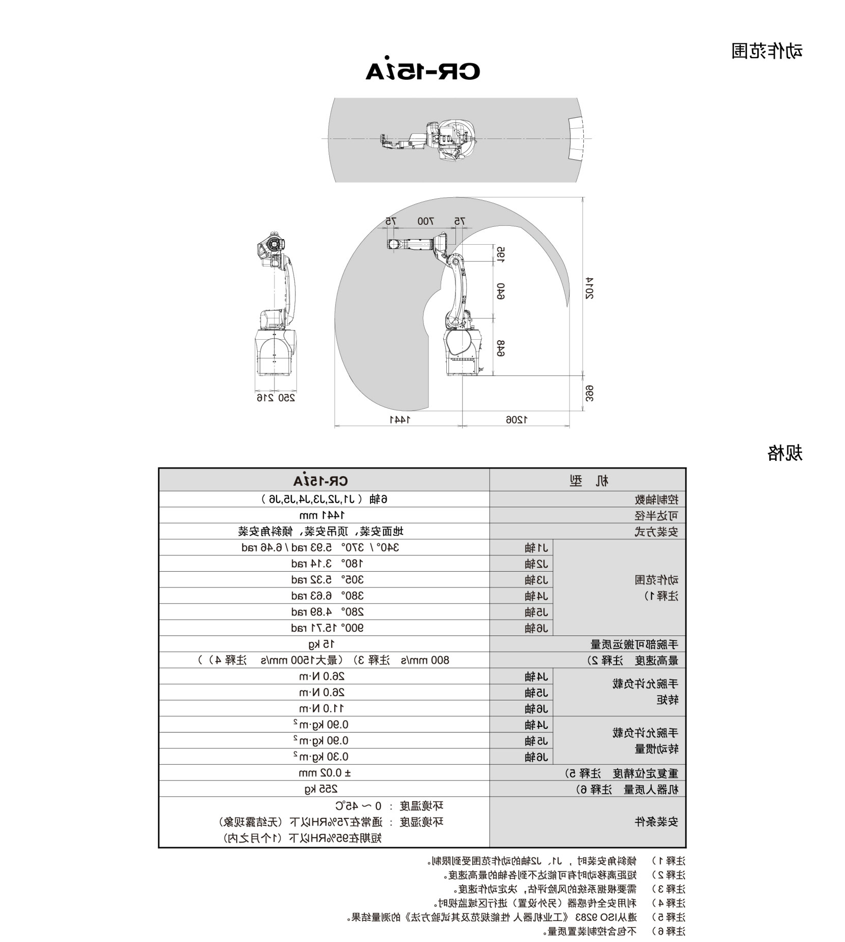 CR系列