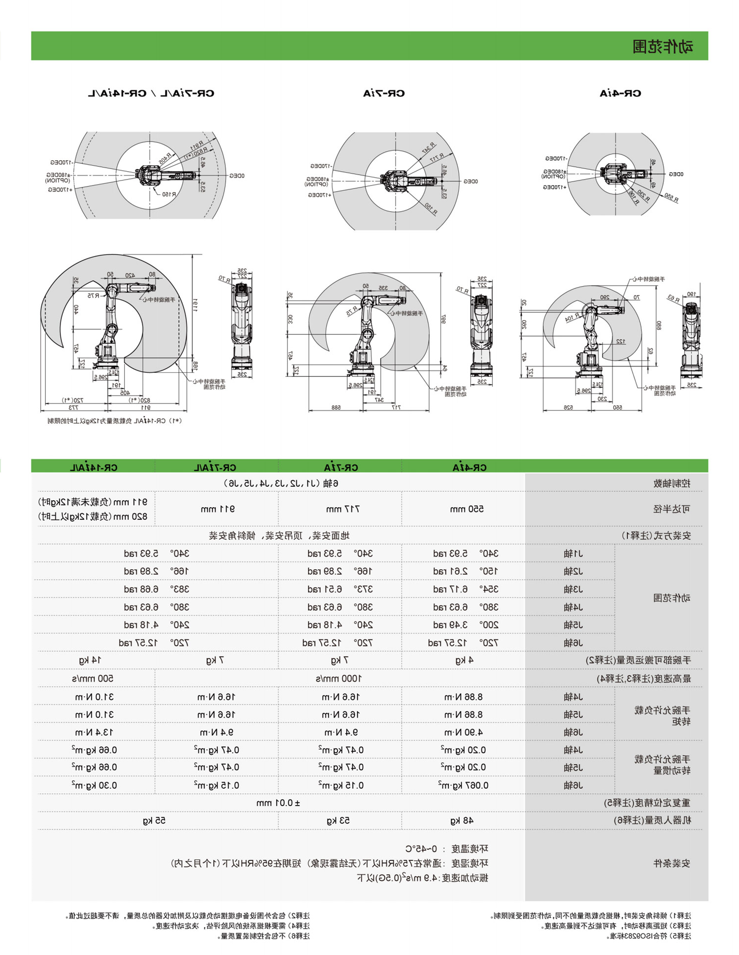 CRX系列