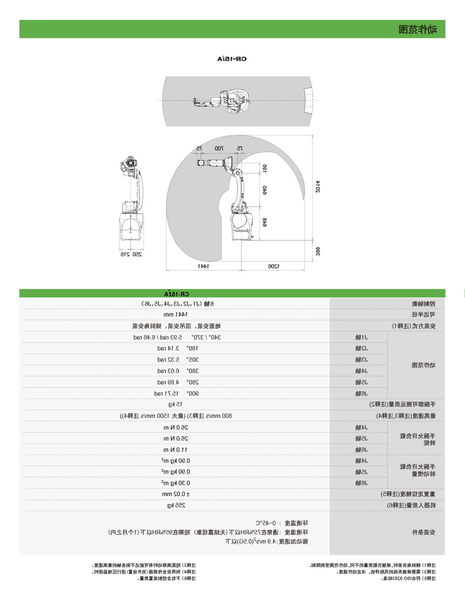 CRX系列